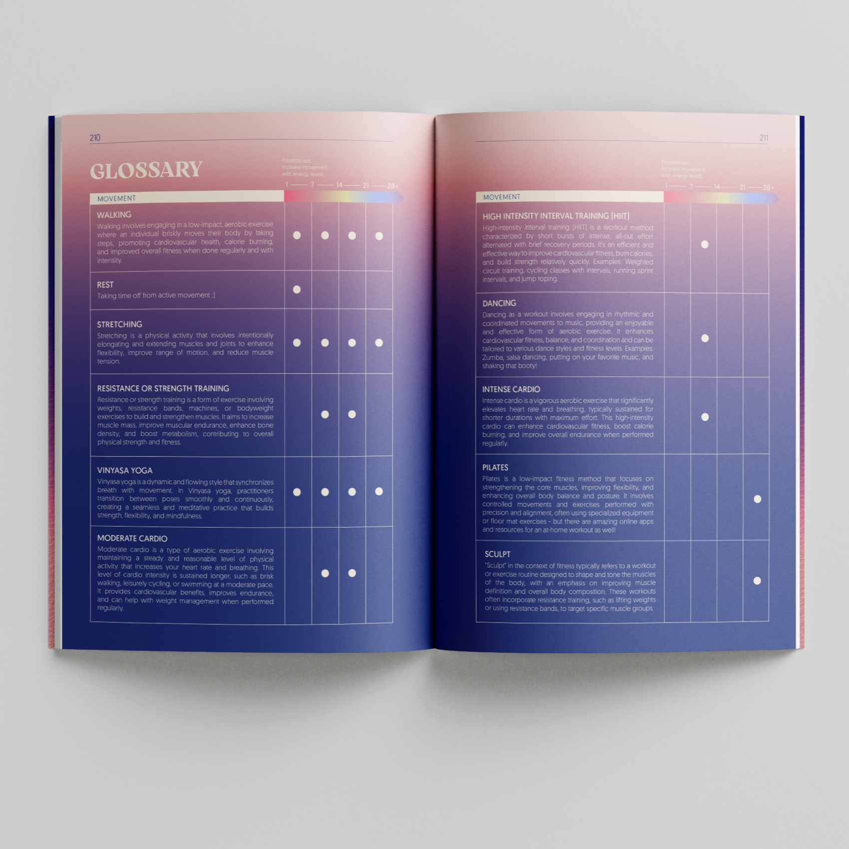 Glossary found at the end of the In Flow planner; guidance for food, movement, and reflections.